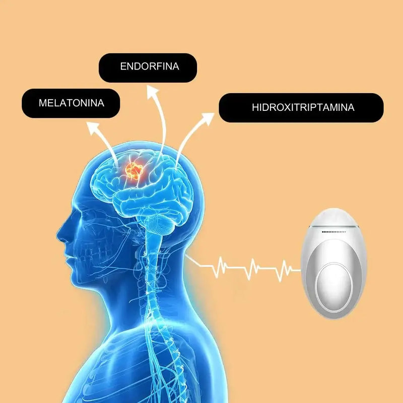 Sleeploop - Dispositivo Para Tratamento de Insônia e Ansiedade