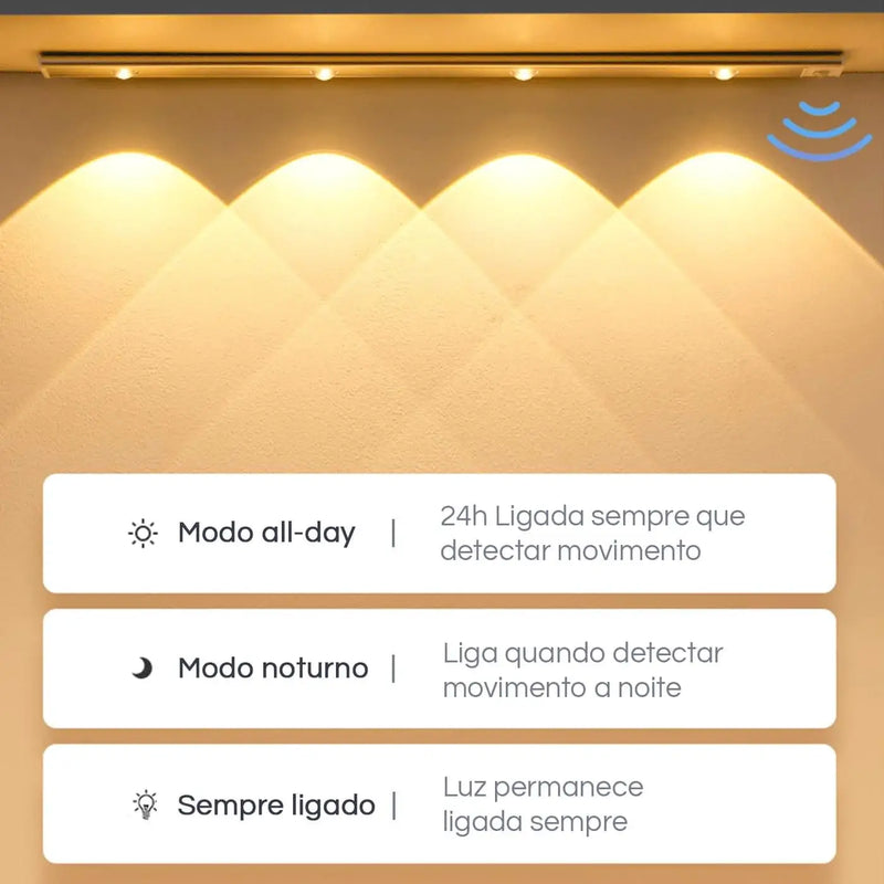 Kit  Luminárias Recarregável com sensor de movimento (COMPRE 1 LEVE 2)